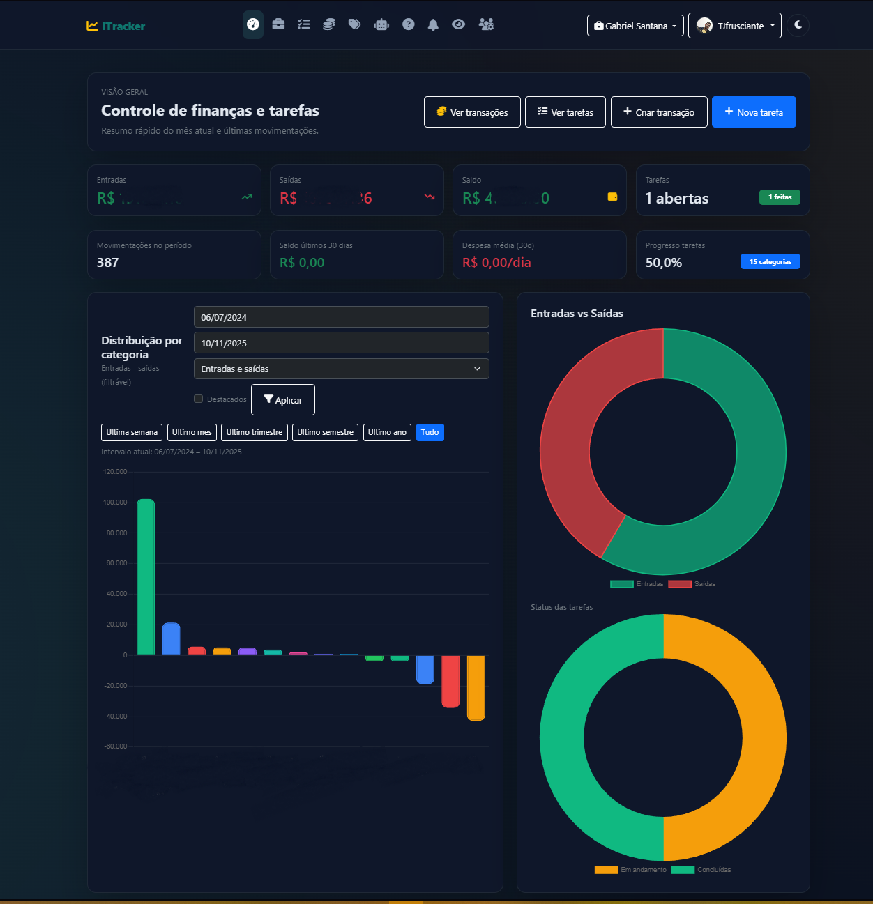 Dashboard - Modo escuro