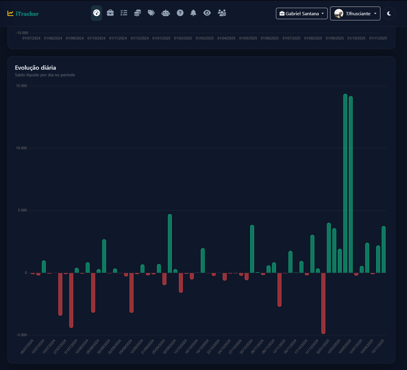 Dashboard 3 - Modo escuro