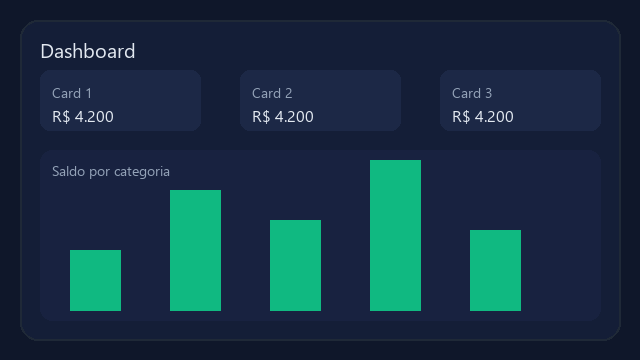 Preview do dashboard