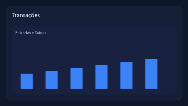 Transa&ccedil;&otilde;es animadas